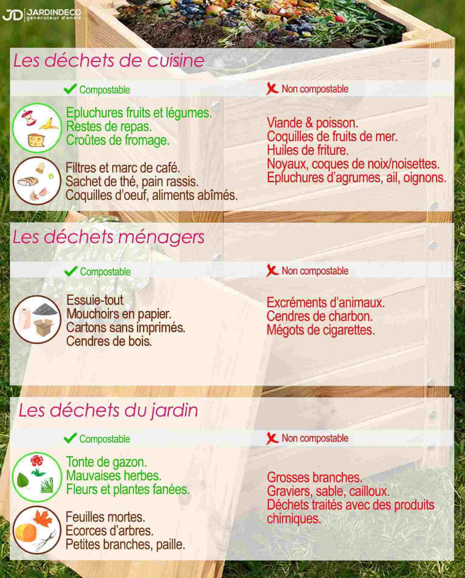 6 déchets domestiques à utiliser comme engrais naturel - La Fourche